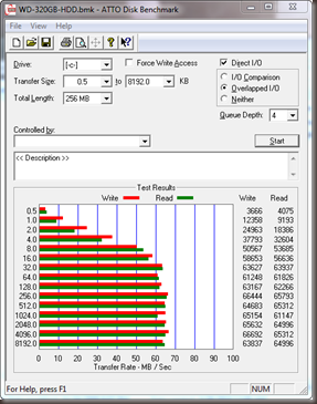 WD-HDD-BenchmarkResults